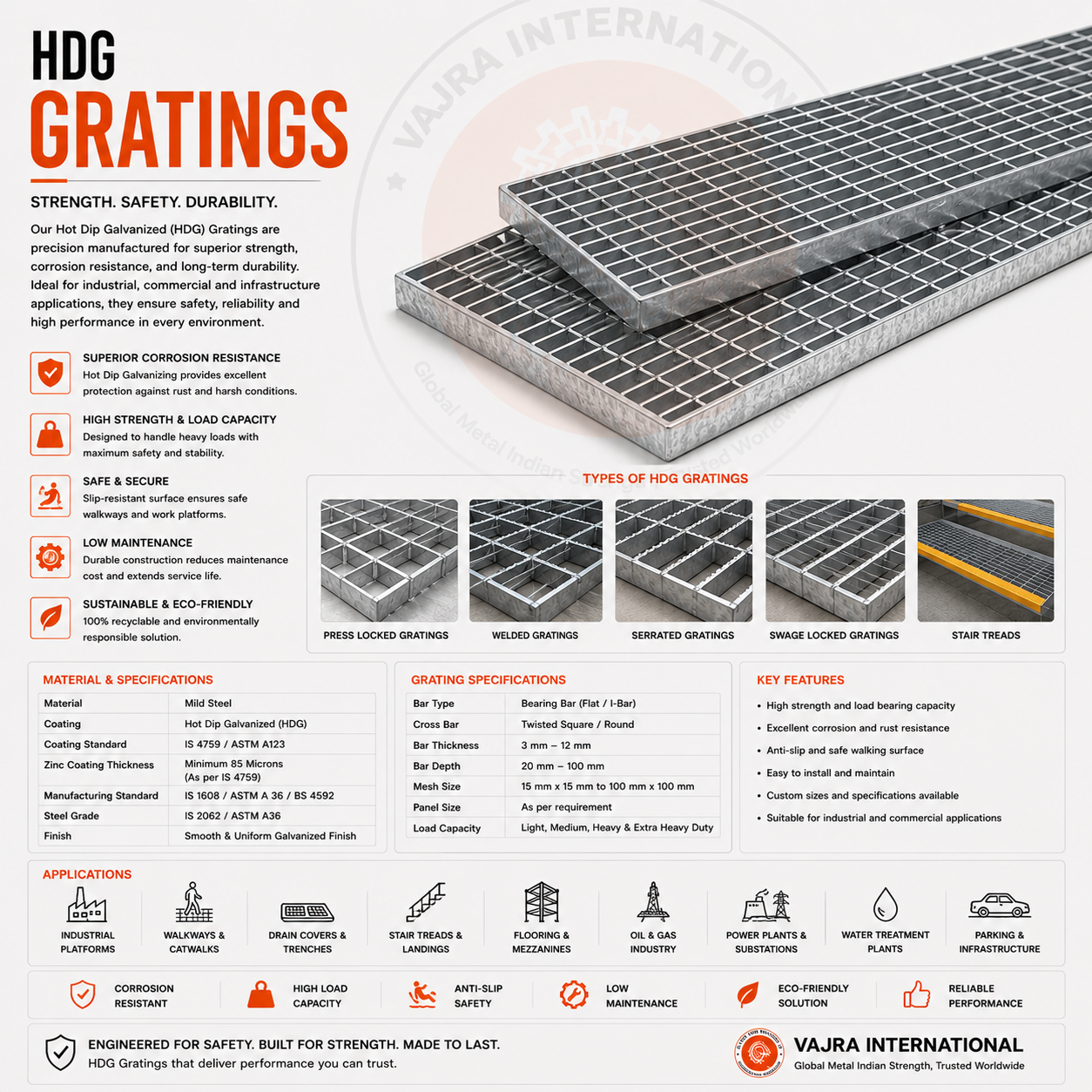 Floor Gratings for Oil Refineries and Chemical Plants: IS 5512, BS 4592 and What Engineers Specify — Vajra International, cable tray, earthing & steel manufacturer and exporter, Howrah, India